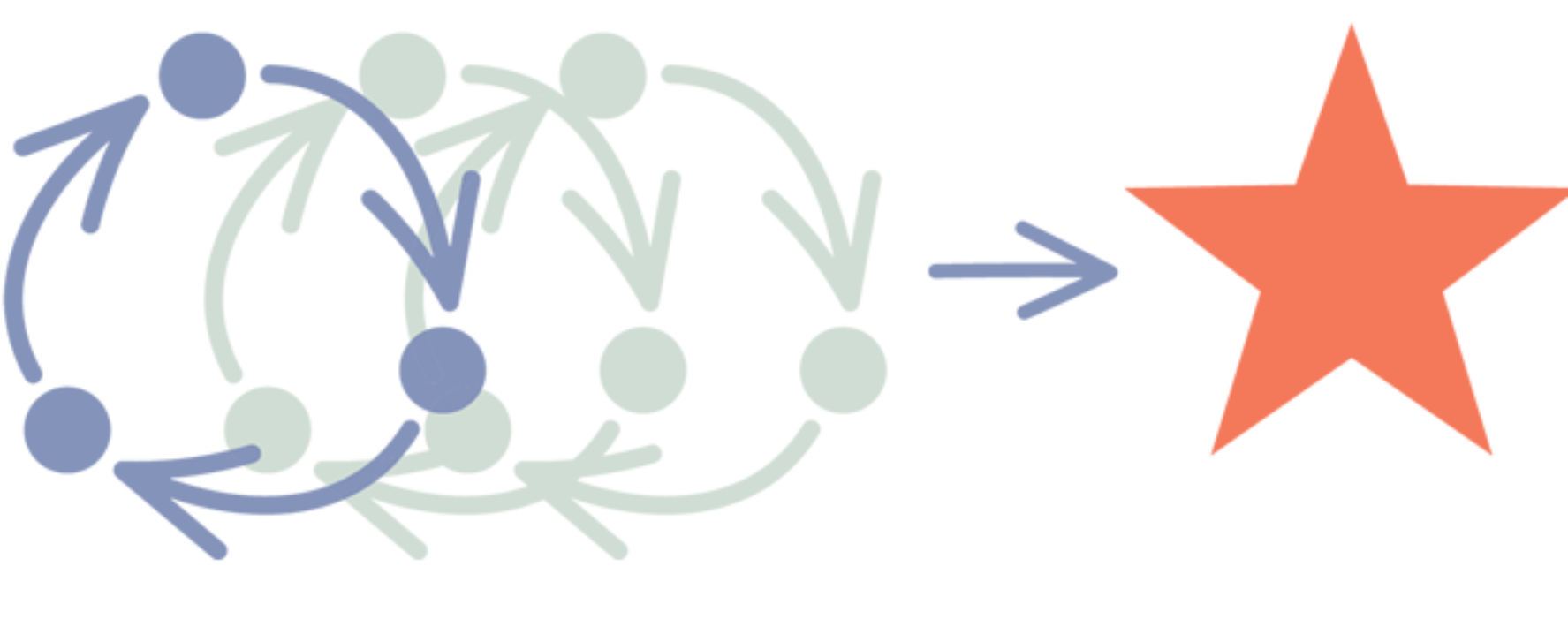 Three sets of arrows in a circular shape, one coloured blue, the other two a faded grey; another arrow points to a red star.