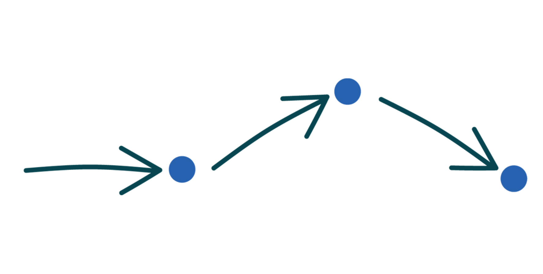 Three angle arrows in a row, each pointing toward a small blue circle.